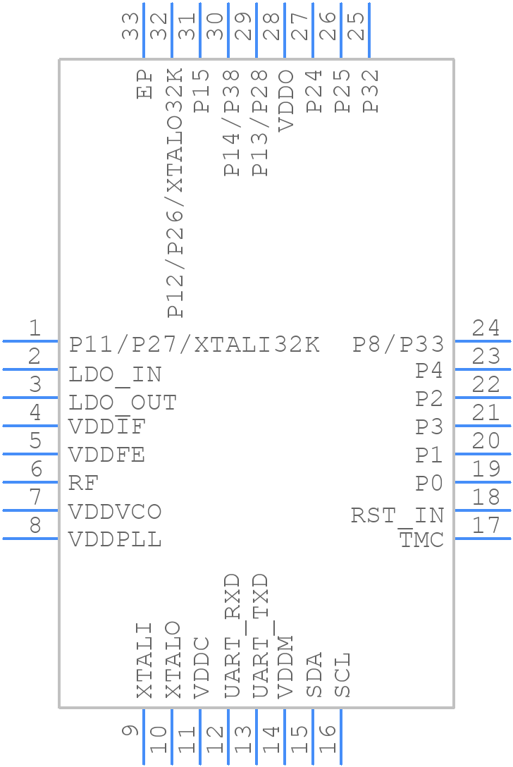 CYW20730A1KML2GT - Infineon - PCB symbol