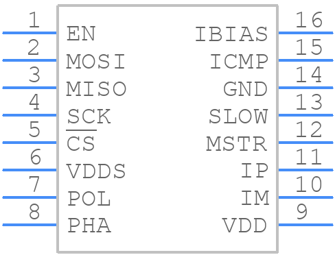 LTC6820HMS#TRPBF - Analog Devices - PCB symbol