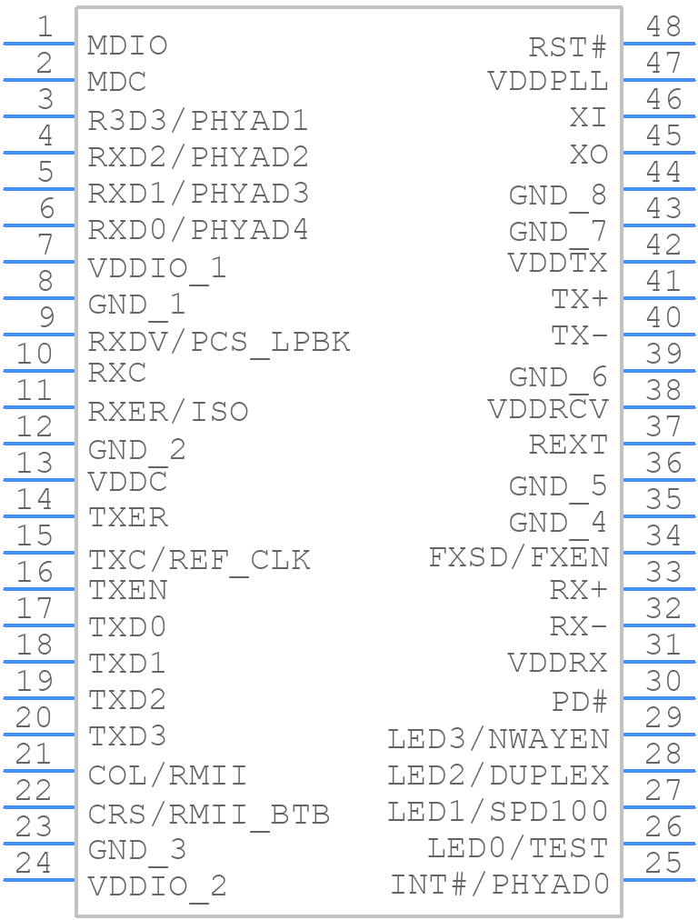 KSZ8721B - Microchip - PCB symbol