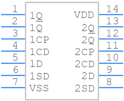 HEF4013BP - Nexperia - PCB symbol