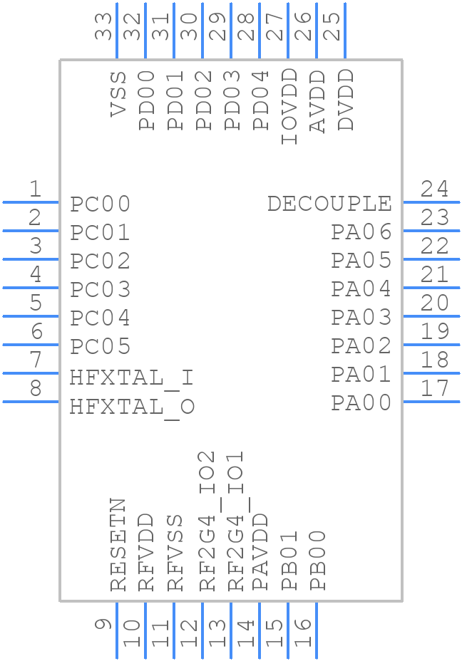 EFR32MG21B020F1024IM32-BR - Silicon Labs - PCB symbol