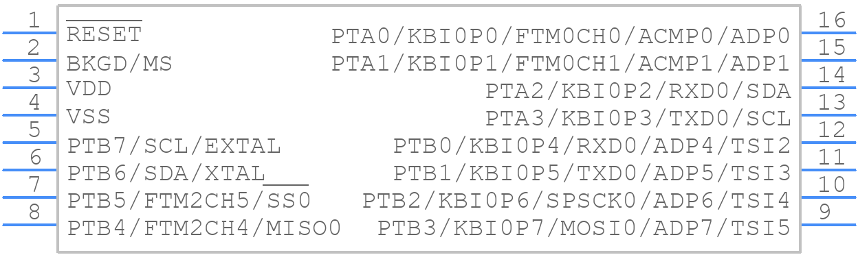 S9S08RN8W2MTG - NXP - PCB symbol