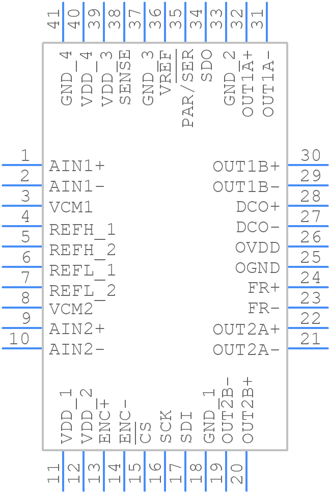 LTC2265IUJ-14#PBF - Analog Devices - PCB symbol