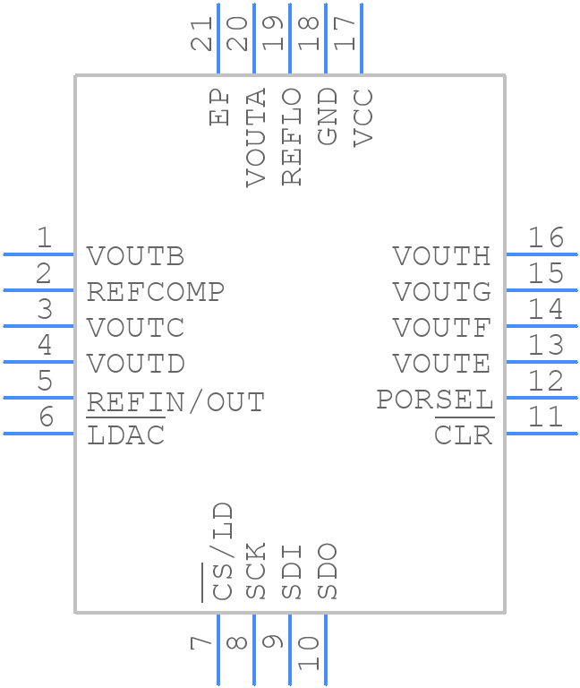 LTC2656CUFD-L12#PBF - Analog Devices - PCB symbol