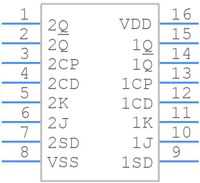 HEF4027BT,652 - Nexperia - PCB symbol