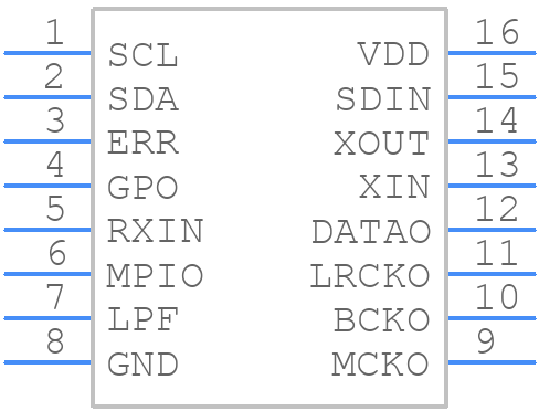 LC89091JA-AH - onsemi - PCB symbol