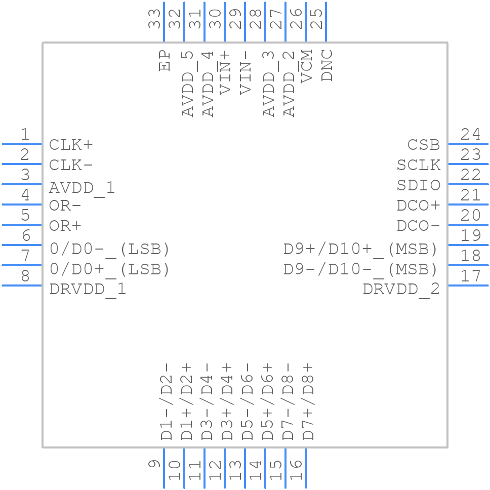 AD6672BCPZ-250 - Analog Devices - PCB symbol