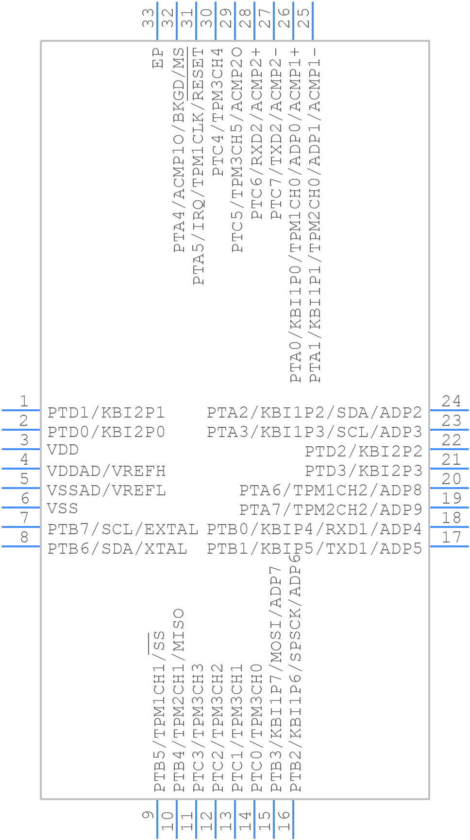 MC9S08QE16CFM - NXP - PCB symbol
