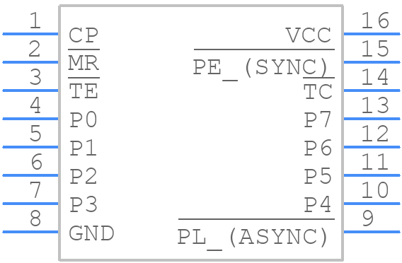 CD54HC40103F - Texas Instruments - PCB symbol