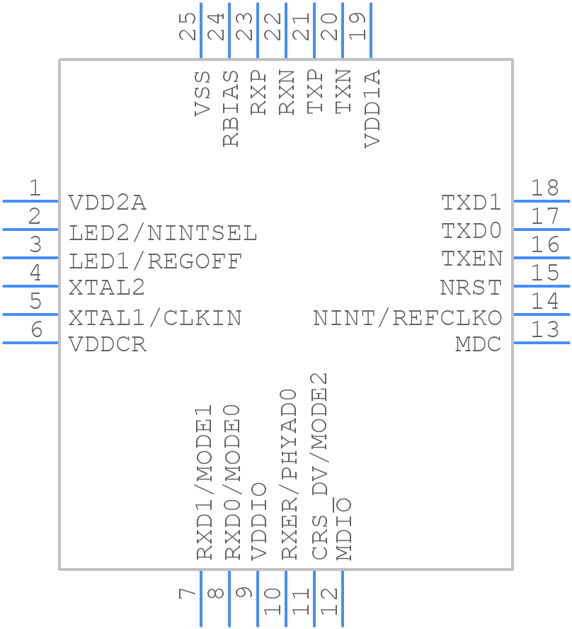 SMSC8720A - Microchip - PCB symbol