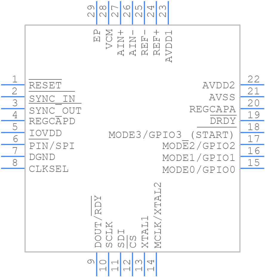 EV-AD7768-1FMCZ - Analog Devices - PCB symbol