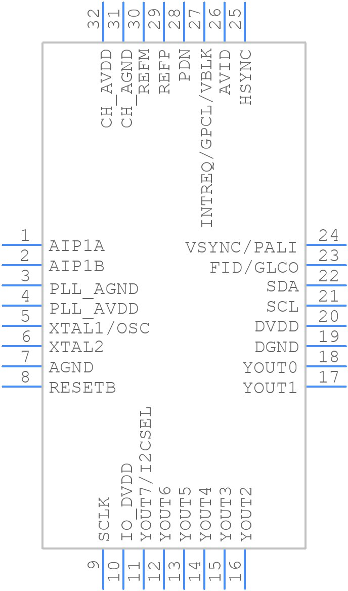 TVP5150AM1IPBSRQ1 - Texas Instruments - PCB symbol