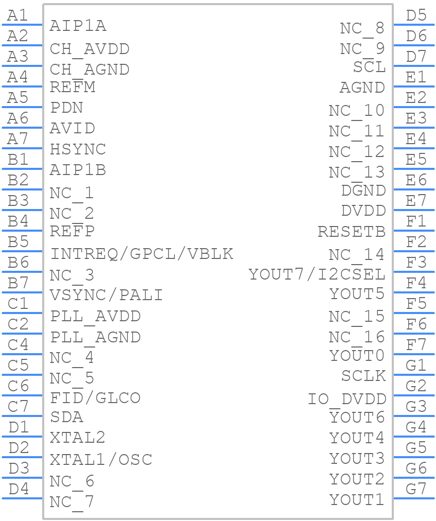 TVP5150AM1ZQCR - Texas Instruments - PCB symbol