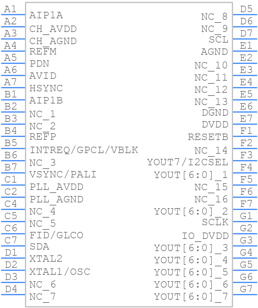 TVP5150AM1IZQCR - Texas Instruments - PCB symbol