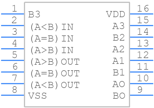 CD4063BF - Texas Instruments - PCB symbol