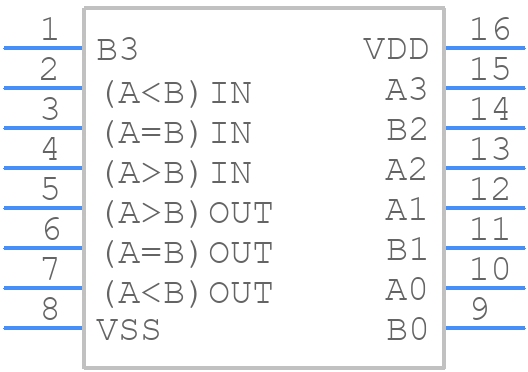 CD4063BMTG4 - Texas Instruments - PCB symbol
