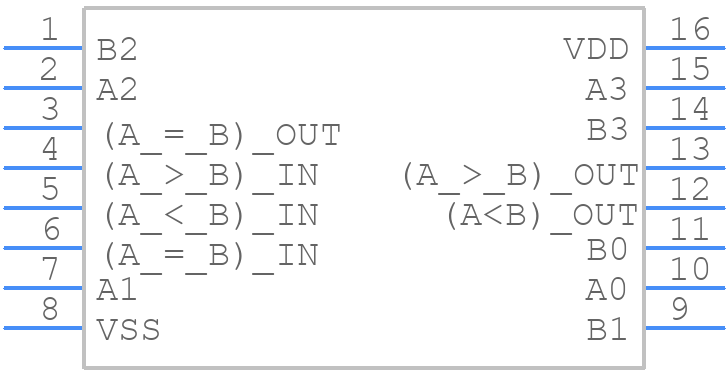CD4585BF3A - Texas Instruments - PCB symbol