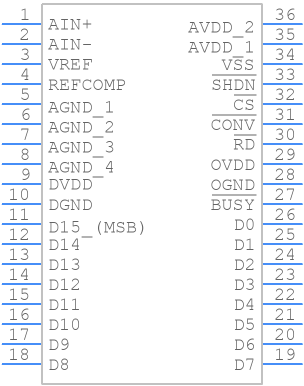 LTC1603CG#PBF - Analog Devices - PCB symbol