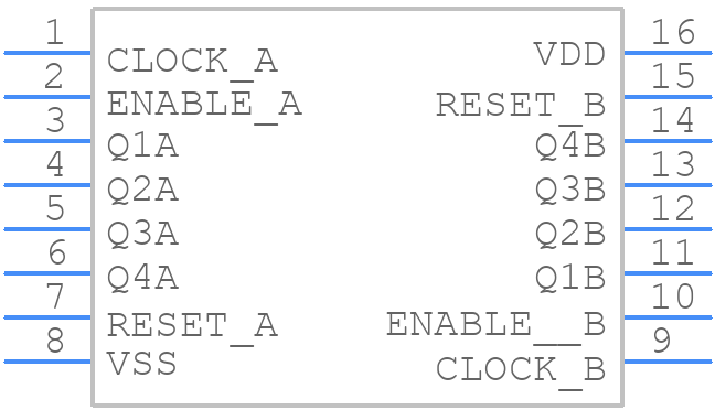CD4518BF - Texas Instruments - PCB symbol