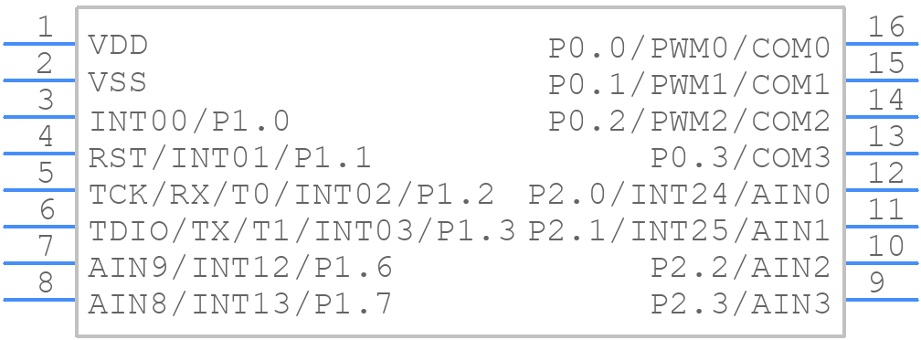 SC92F7321M16U - SOC(Shenzhen SinOne Microelectronics) - PCB symbol