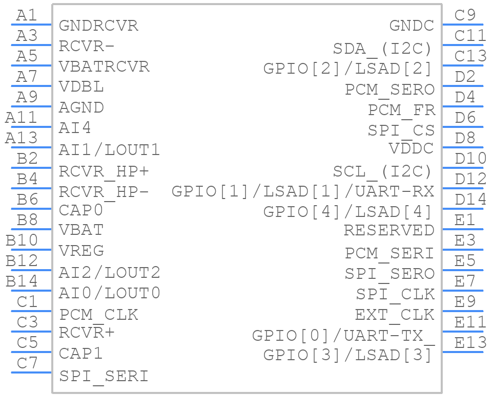 B300W35A109XXG - onsemi - PCB symbol