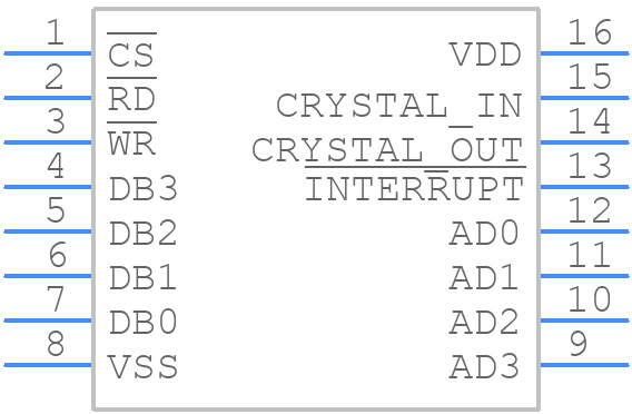 MM58174AN - Texas Instruments - PCB symbol