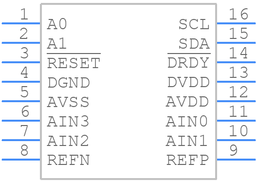 ADS112C04IPW - Texas Instruments - PCB symbol