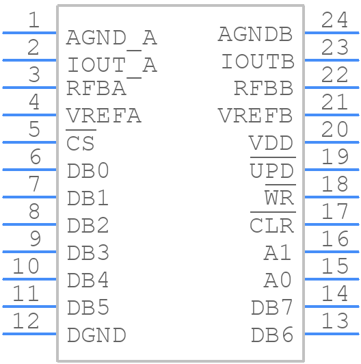 DAC7801KU - Texas Instruments - PCB symbol