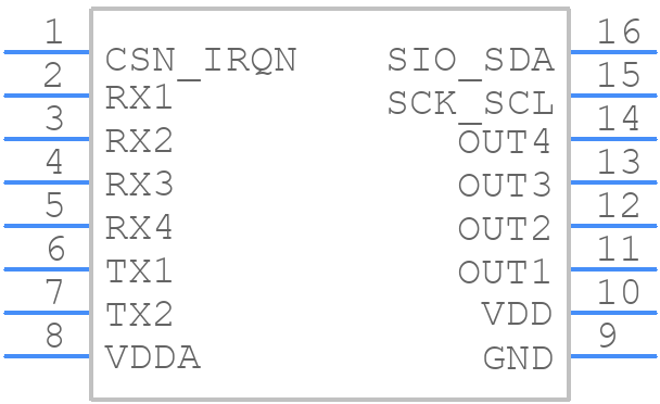IPS2200BI1W - Renesas Electronics - PCB symbol