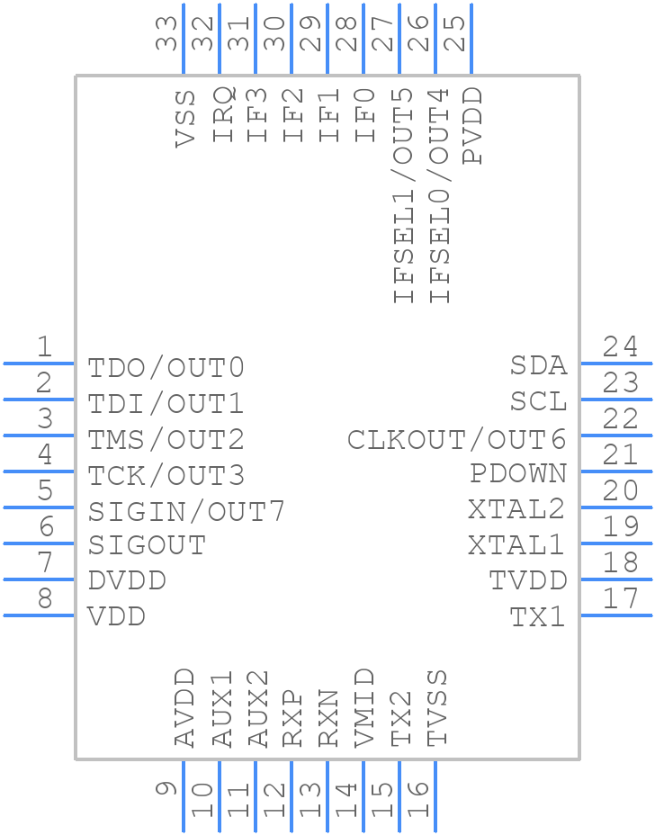 CLRC66103HNE - NXP - PCB symbol