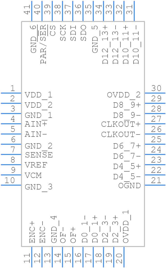 LTC2152CUJ-14#PBF - Analog Devices - PCB symbol