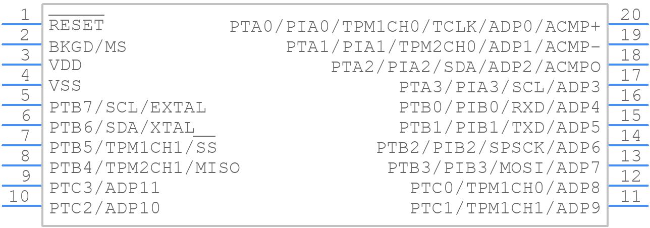 S9S08SG8E2MTJ - NXP - PCB symbol