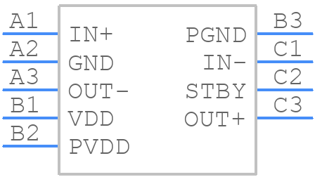 BD5460GUL - ROHM Semiconductor - PCB symbol