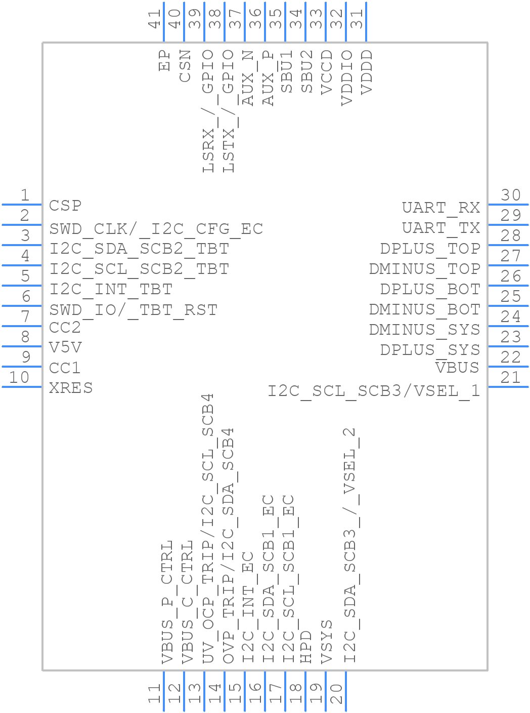 CYPD6125-40LQXIT - Infineon - PCB symbol