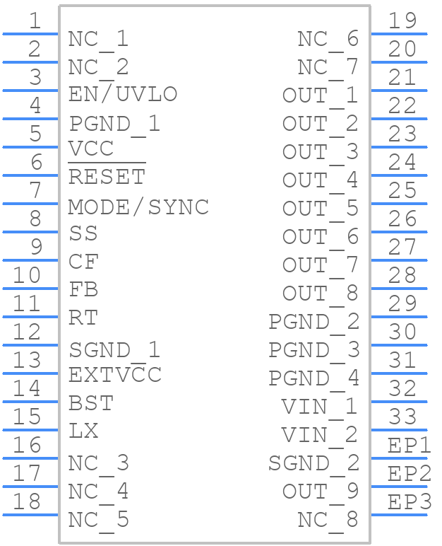 MAXM17574ALC#T - Analog Devices - PCB symbol