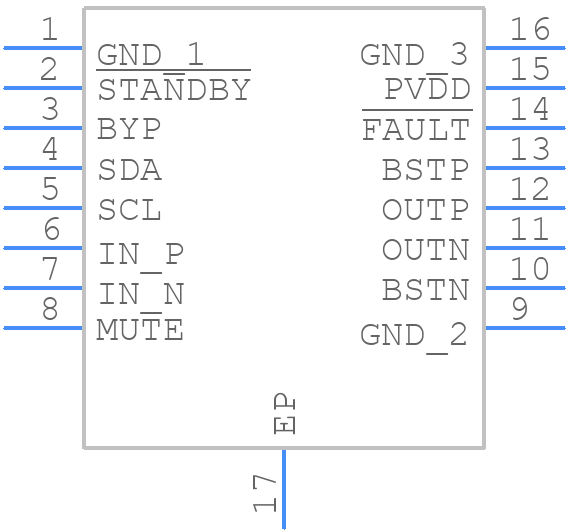 TAS5431QPWPRQ1 - Texas Instruments - PCB symbol