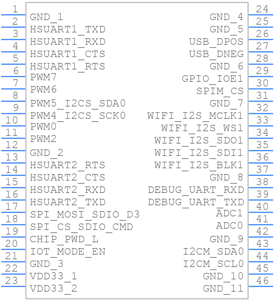SX-ULPGN-2000 - Silex Technology - PCB symbol