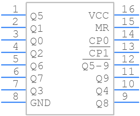 74HC4017PW-Q100J - Nexperia - PCB symbol