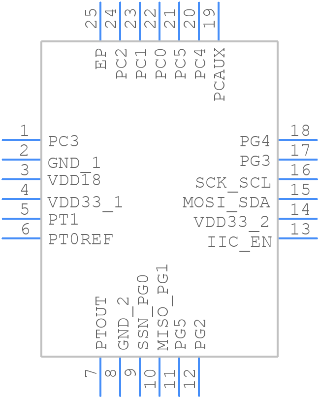 PCAP04-BQFM-24 - ScioSense - PCB symbol