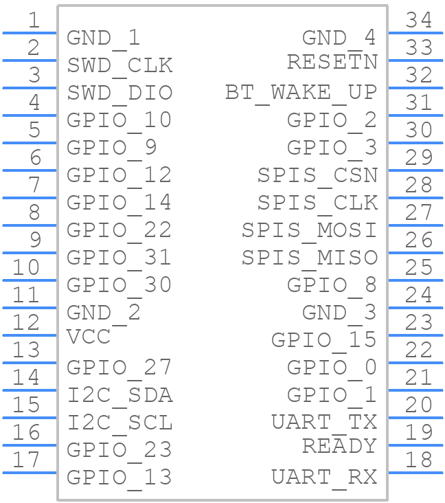 DWM1001C - Qorvo - PCB symbol