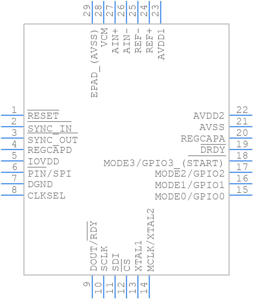 AD7768-1BCPZ - Analog Devices - PCB symbol