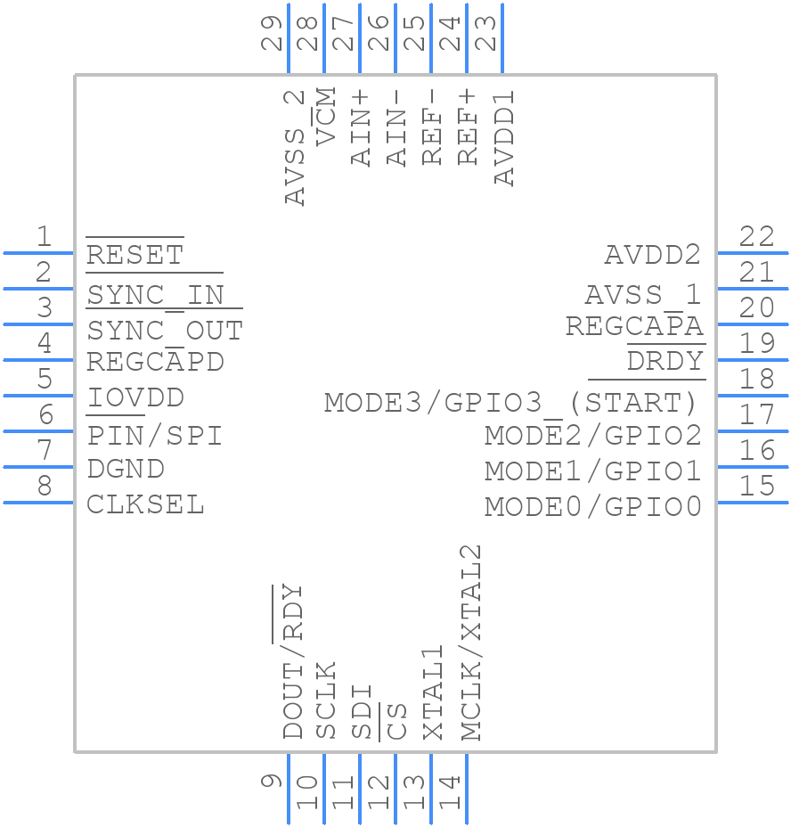 AD7768-1BCPZ-RL - Analog Devices - PCB symbol