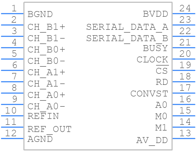 ADS8361IDBQG4 - Texas Instruments - PCB symbol
