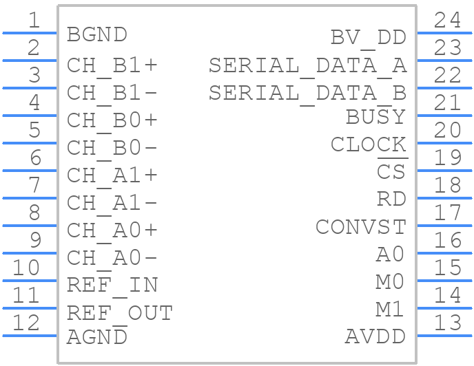 ADS8361IDBQRG4 - Texas Instruments - PCB symbol