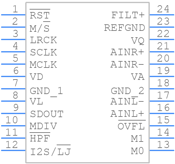 CS5381-KZZ - Cirrus Logic - PCB symbol