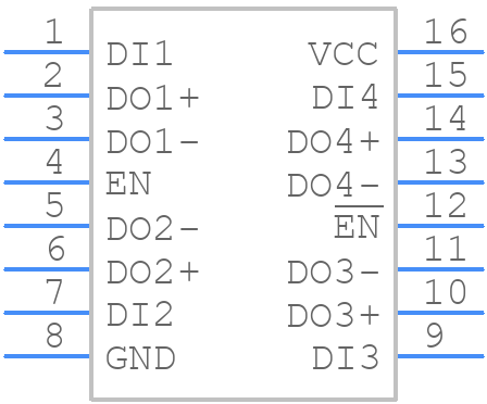 MAX3030ECUE+T - Analog Devices - PCB symbol