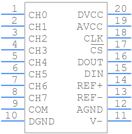LTC1294BCSW#PBF - Analog Devices - PCB symbol