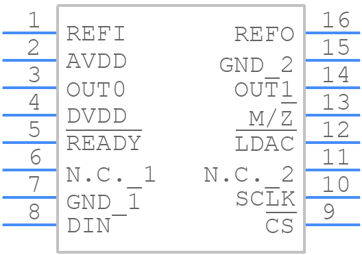 MAX5136AGUE+ - Analog Devices - PCB symbol
