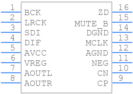 ES9023P - ESS Technology - PCB symbol