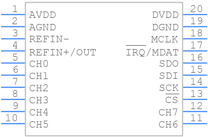 MCP3564RT-E/ST - Microchip - PCB symbol